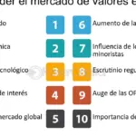 Los activos más rentables para invertir en el mercado de valores