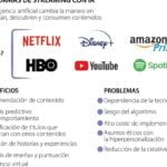 Los beneficios del streaming en la industria del entretenimiento