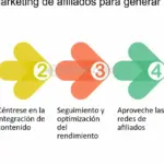 Maximiza tus ganancias en línea con estrategias efectivas de monetización