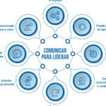 Mejora tus habilidades de liderazgo para equipos ágiles