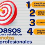 Mis metas laborales a largo plazo: ¡Actualización imprescindible!