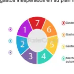 Optimiza tus finanzas con un análisis de costos preciso