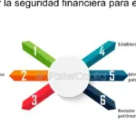 Planifica tu jubilación y garantiza seguridad financiera