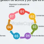 Plazo recomendado para invertir en activos financieros: Guía de gestión