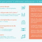 Prevención y manejo de enfermedad cardiovascular y diabetes
