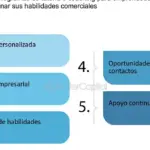 Programas de maestría con mentoría individualizada