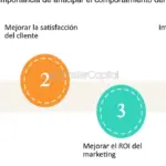 Sé un paso adelante: Anticipa los efectos negativos de las tendencias