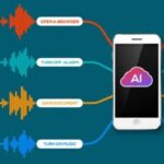 SEO: Búsqueda en dispositivos inteligentes y asistentes virtuales