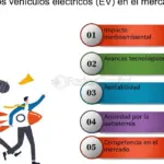 Subsidios y beneficios para autos eléctricos: Aprovecha al máximo en eventos