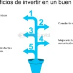 Técnicas efectivas para escribir rápido y eficientemente