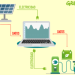 Vehículos eléctricos: la solución para desplazamientos